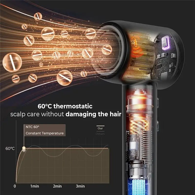 Efficient-Ultrasonic Hair Dryer, 15000 RPM Professional High Speed Drying Women Professional Hair Dryer, Low Noise Home Heating