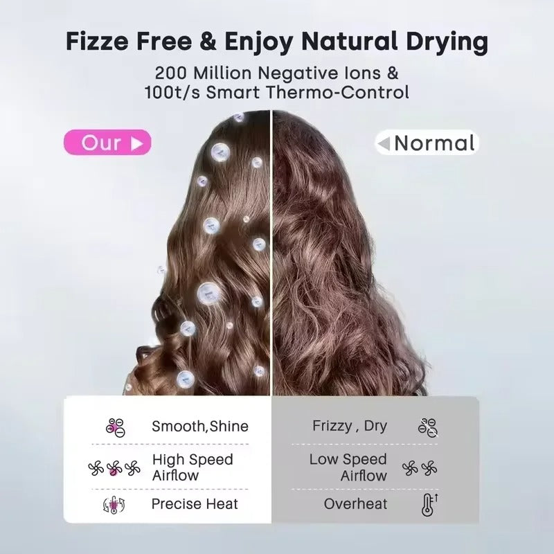 Negative ion hair dryer with high speed and no blades High power silent and quick drying Portable, suitable for home and travel